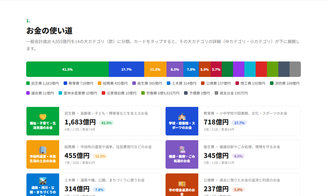 相模原市予算見える化サイトの画面プレビュー